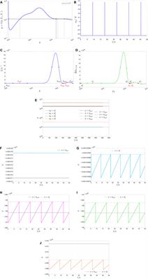 Theoretico-experimental analysis of bistability in the oscillatory response of a TaOx ReRAM to pulse train stimuli